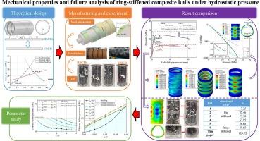 Mechanical properties and failure analysis of ring-stiffened composite hulls under hydrostatic pressure