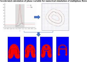 Accelerated calculation of phase-variable for numerical simulation of multiphase flows