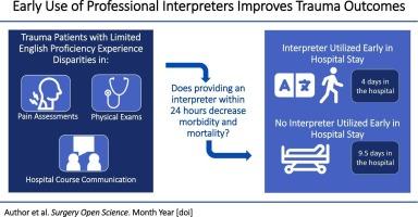 Early use of professional interpreters improves trauma outcomes: Results of a single-center retrospective study