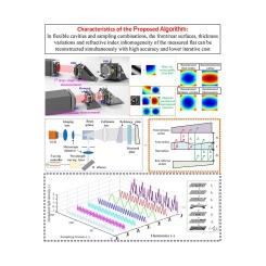 Multi-parameter reconstruction of interference harmonics by effective tuning combination selection and sampling boundary fitting