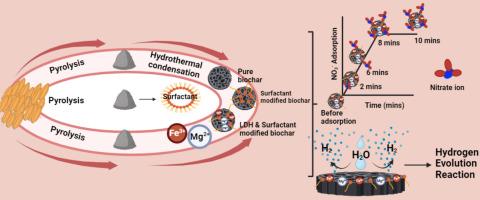 A novel technique of dual modified acid-washed layered double hydroxides-biochar for adsorption and as potential catalysts for electrochemical applications