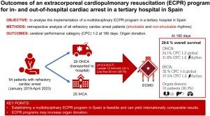 Outcomes of an extracorporeal cardiopulmonary resuscitation (ECPR) program for in- and out-of-hospital cardiac arrest in a tertiary hospital in Spain