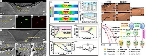 Achieving superior mechanical and corrosion properties in medium-thickness Ti-6Al-4 V alloy joints by back heating assisted friction stir welding below β-phase transformation temperature