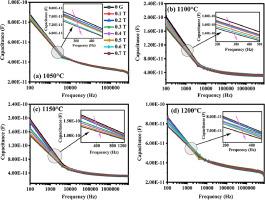 Investigation of magnetocapacitance and magnetoconductivity in single-phase Y-Type hexaferrite Ba2Co2Fe12O22 nanoparticles