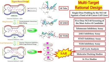 Muti-target rationale design of novel substituted N-phenyl-2-((6-phenylpyridazin-3-yl)thio)acetamide candidates as telomerase/JAK1/STAT3/TLR4 inhibitors: In vitro and in vivo investigations