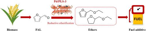 Layered silicate PLS-3 with PREFER structure supported Pd nanoparticles: A recyclable catalyst for the synthesis of furfuryl ethyl ether