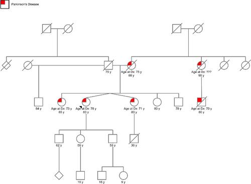 Genetics and Metabolic Diseases