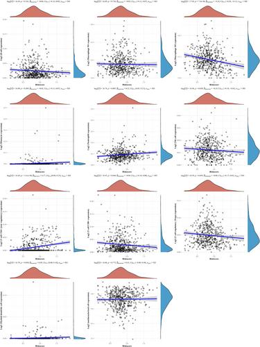 Detection of the Fatty Acid Metabolism-Linked Genes in Lung Adenocarcinoma as Biomarkers for Clinical Prognosis and Immunotherapeutic Targets