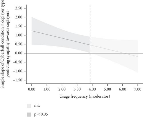 Humans Mindlessly Treat AI Virtual Agents as Social Beings, but This Tendency Diminishes Among the Young: Evidence From a Cyberball Experiment