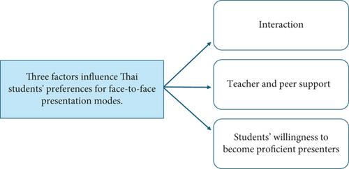 Challenges and Issues in English Presentation Through Synchronous Online Conference Platforms in Higher Education