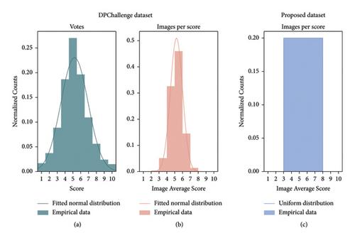 Towards Robust Evaluation of Aesthetic and Photographic Quality Metrics: Insights from a Comprehensive Dataset