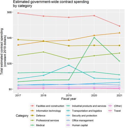 Breaking All the Rules: Information Technology Procurement in the Government of Canada