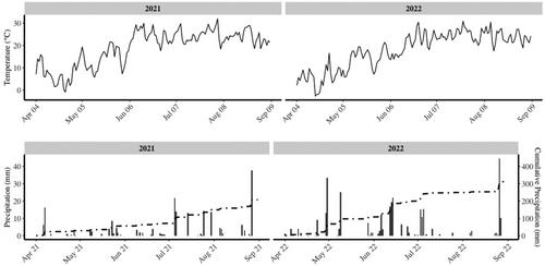 Assessing the use of native rhizobia to improve nitrogen fixation under abiotic stress