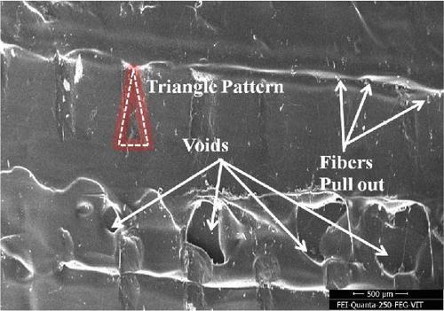 Analysis and Optimization of Thermoplastic Polyurethane Infill Patterns for Additive Manufacturing in Pipeline Applications