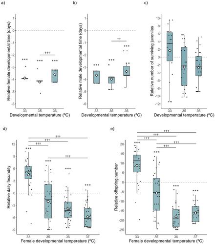 A Sex-Specific Trade-Off Between Pesticide Resistance and Tolerance to Heat-Induced Sterility in Tetranychus urticae