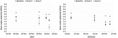 Impact of soil spatial variability on young almond trees: A case study on heavy clay soils