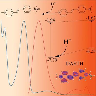 Computational Approach to the Study of Acidochromic Properties of Donor-π-Acceptor Systems Based on Dimethylamino-Substituted Dyes With Intramolecular Charge Transfer