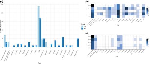 Noninvasive skin swab analysis detects environmental drug exposure of pharmacy staff