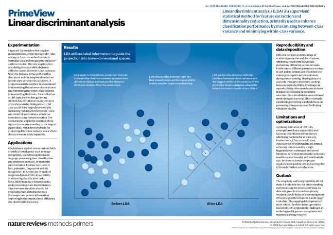 Linear discriminant analysis