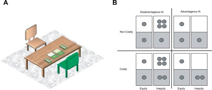 Egalitarian preferences in young children depend on the genders of the interacting partners