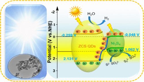 Synthesis of Type-S Ni3S4/ZnCdS Quantum Dots via Constitution Controller l-Cysteine for Photocatalytic H2 Evolution