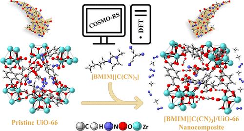 In Silico-Directed Design and Experimental Validation of an IL/UiO-66 Nanocomposite with Exceptional CO2 Selectivity across a Wide Pressure Range