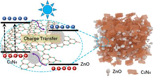 Construction of ZnO/C3N4 Composite for Photocatalytic Activity through Charge Transfer