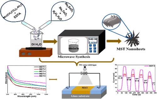 Microwave-Assisted Synthesis of MnSeTe Nanocomposite Flowers for Optoelectronic and Photoresponse Applications