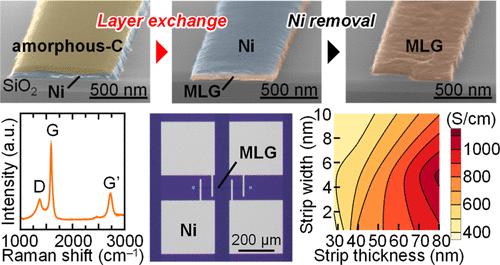 Multilayer Graphene Strips on Insulators Formed by Layer Exchange for Applications as Interconnects