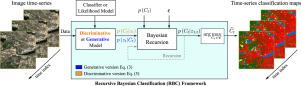 Recursive classification of satellite imaging time-series: An application to land cover mapping