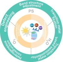 Photoactivated persulfate for water and wastewater remediations: Mechanisms, applications, and catalysts