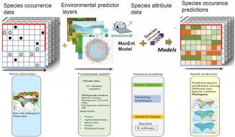 A multifaceted approach to expanding conservation efforts in the Pan-Himalayan landscape