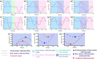 Effect of micrometer bubble interfaces on the detection and measurement method of XLPE