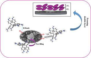 Adsorption ability of sugar scum as industrial waste for crystal violet elimination: Experimental and advanced statistical physics modeling