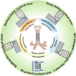 Advances in studies on tracheal stent design addressing the related complications