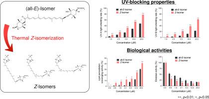 Geometrical isomers of lutein and fucoxanthin: Unveiling their antioxidant potentials and skin-related biological activities