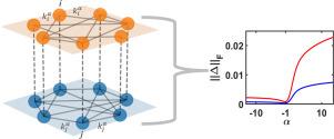 Impact of local navigation rules on biased random walks in multiplex Markov chains