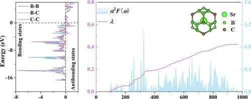 Emergent superconductivity in clathrate Sr(B,C)9 at low pressures