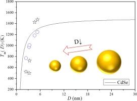 Modeling the melting temperature of semiconductor nanocrystals