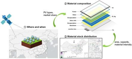 Monitoring China's solar power plant in-use stocks and material recycling potentials using multi-source geographical data