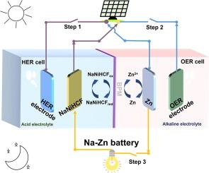 Co-production of hydrogen, oxygen, and electricity via an integrated solar-driven system with decoupled water electrolyzer and Na-Zn ion battery