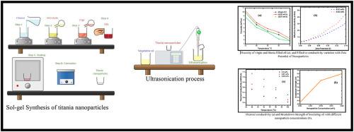 Cost-effective production of Titania nanoparticles for the modification of transformer insulating oil