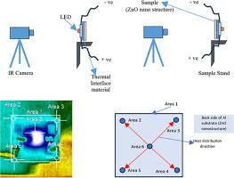 ZnO nanostructure as an efficient heat spreader in electronic packaging