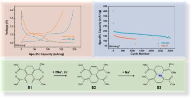 A low redox potential and long life organic anode material for sodium-ion batteries