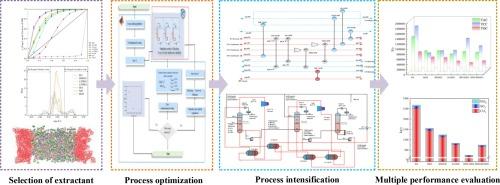 Design of mixed ionic liquid extractant and study on process intensification for separation of isopropanol and n-hexane from wastewater