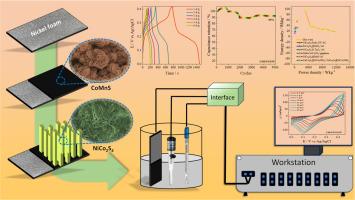 Electrodeposited CoMnS/NiCo2S4 nanocomposite for high performance supercapacitors