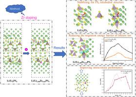 Exploring interfacial stability for Zr-doped sulfide solid electrolyte with first-principle calculation