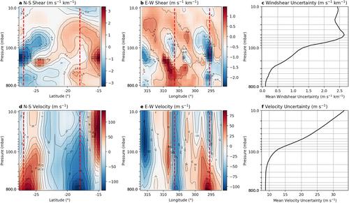 The Thermal Structure and Composition of Jupiter's Great Red Spot From JWST/MIRI