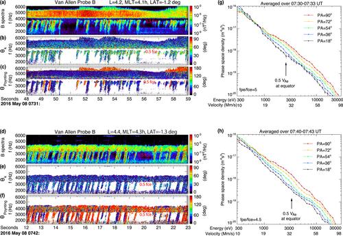 Controlling Factors of Chorus Spectral Gaps