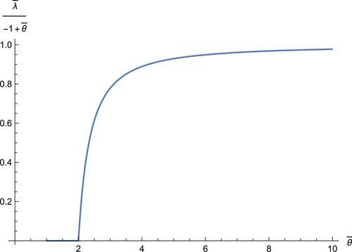 On the Structure of Informationally Robust Optimal Mechanisms